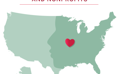 Cover image of the What Americans Think About Philanthropy and Nonprofits report