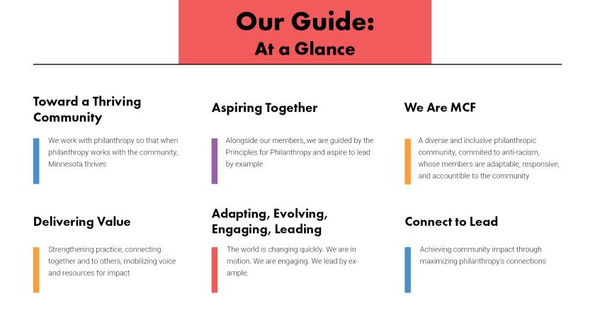 Our Guide at a Glance
